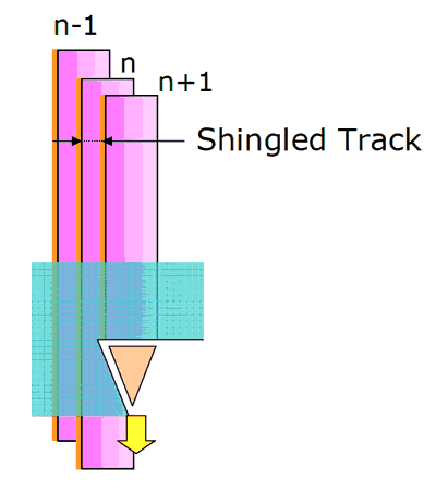 Schematische Darstellung von Shingled Magnetic Recording / SMR (c) WD/HGST